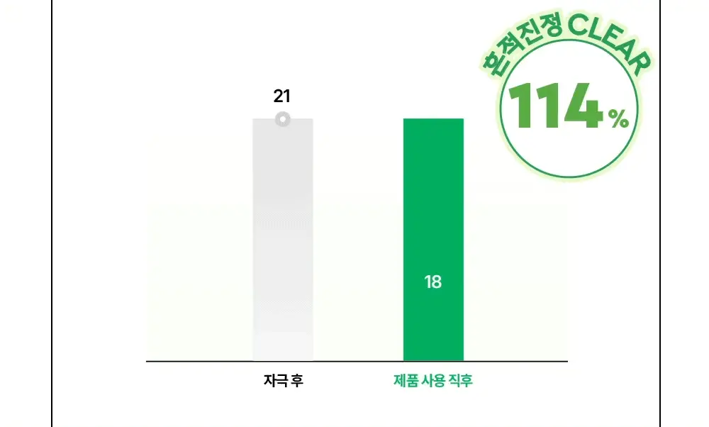 [흔적수분크림] 듀이트리 AC 딥 흔적 진정 크림 60ml 상세페이지 19